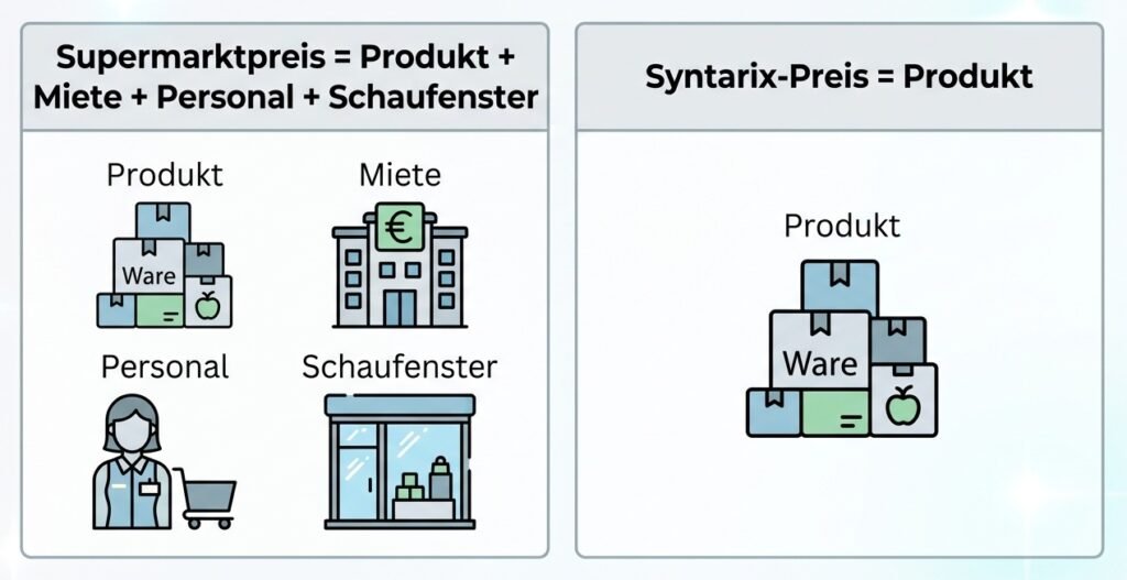 supermarkt vs syntarix preis